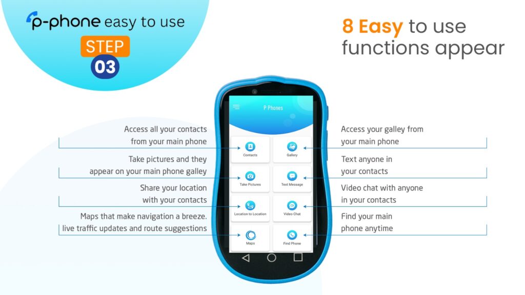 P-Phone features interface showing messaging, calls, and location sharing